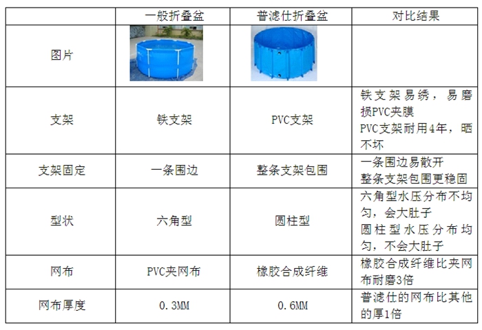 金莊錦鯉專用折疊盆
